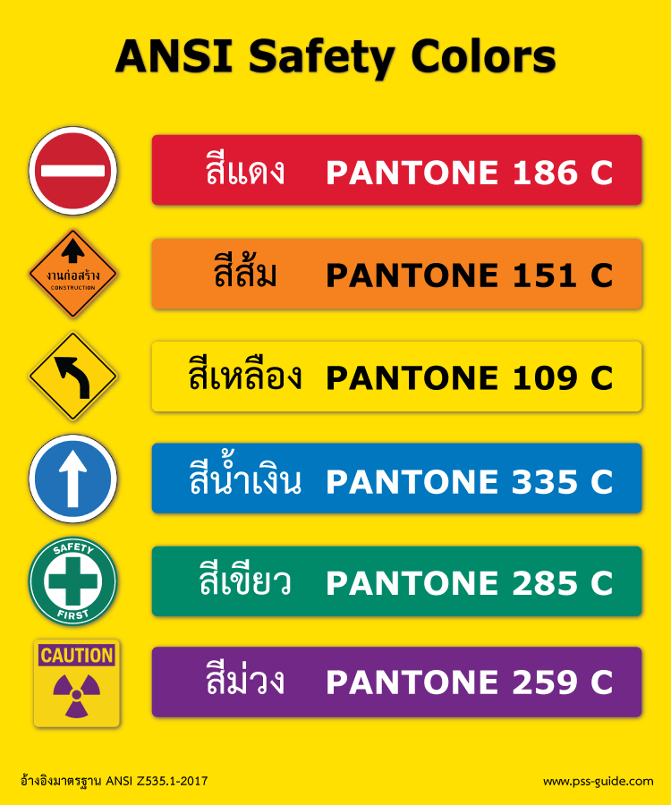 Ansi Color Code Chart Coding Color Coding Health And Safety Poster ...